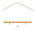 ABC Construction Company